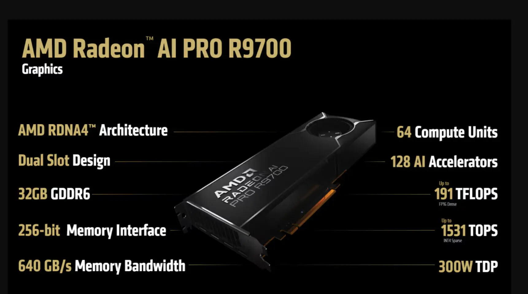AMD Radeon AI Pro R9700S ve R9600D Özellikleri ve Çıkış Detayları