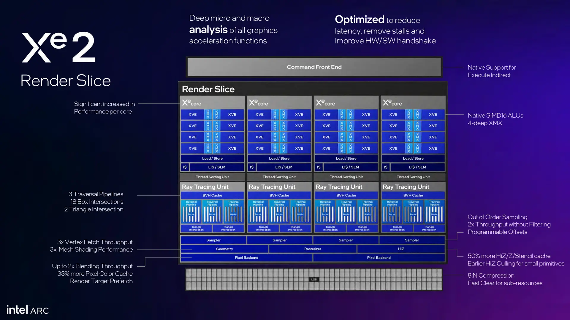 Intel’den Ekran Kartı Dünyasında Büyük Hamle: Arc B770 Battlemage Yaklaşıyor!