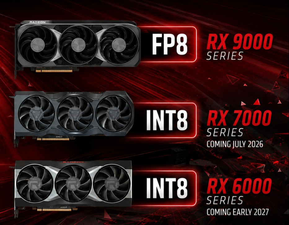 NVIDIA DLSS’e En Dişli Rakip Geldi: AMD Yapay Zeka Destekli FSR 4.1’i Yayınladı!