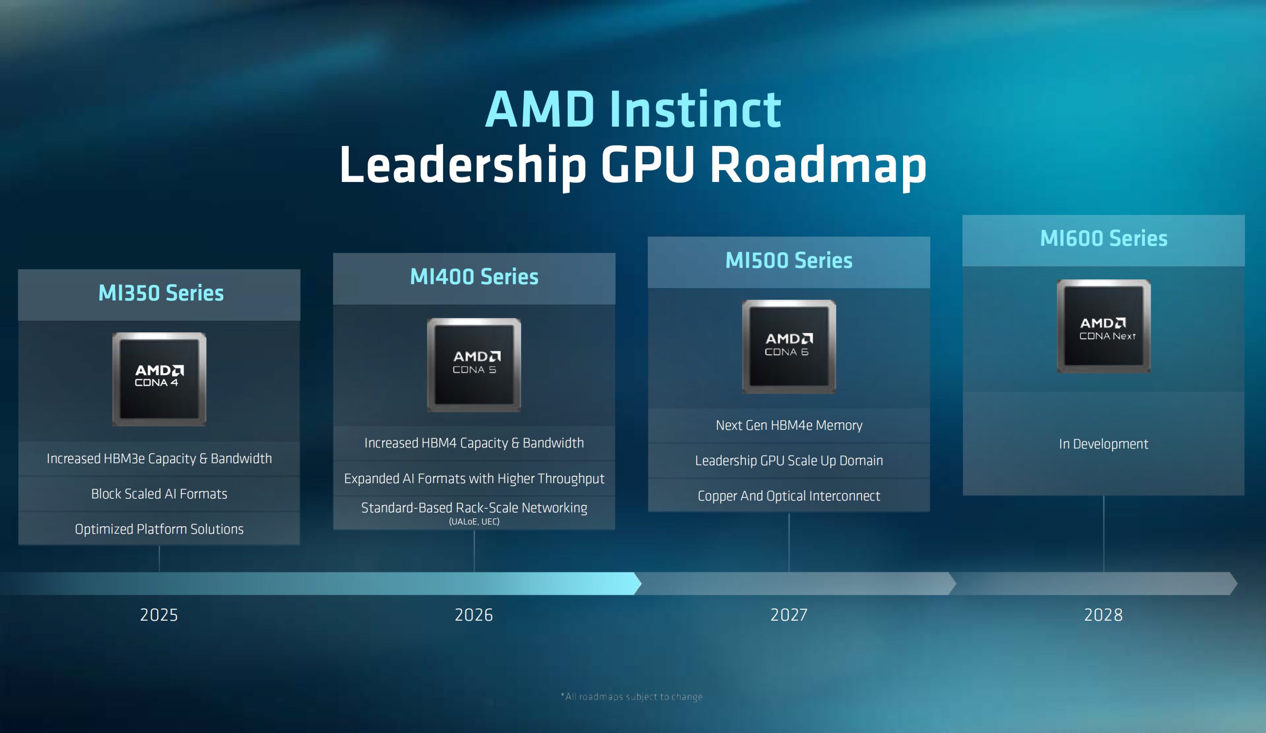 AMD Yol Haritasını Genişletti: Zen 7 ve Zen 8 İşlemci Mimarileri Resmiyet Kazandı!